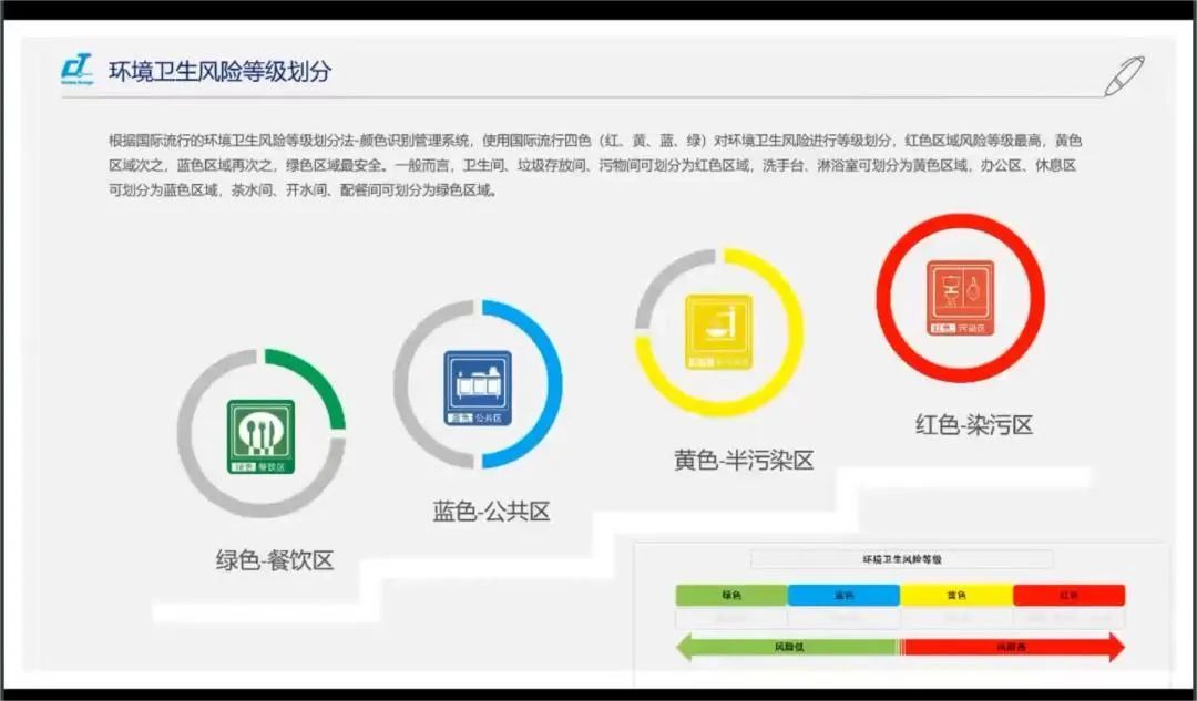 新形勢·新形式·新行事——施達2022年最后一場可視化衛(wèi)生管理解決方案專場公開課